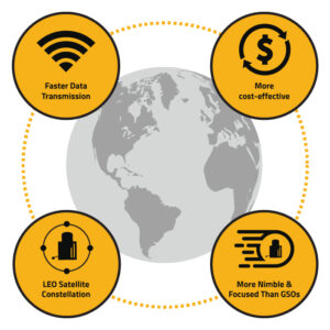 low earth orbit satellites